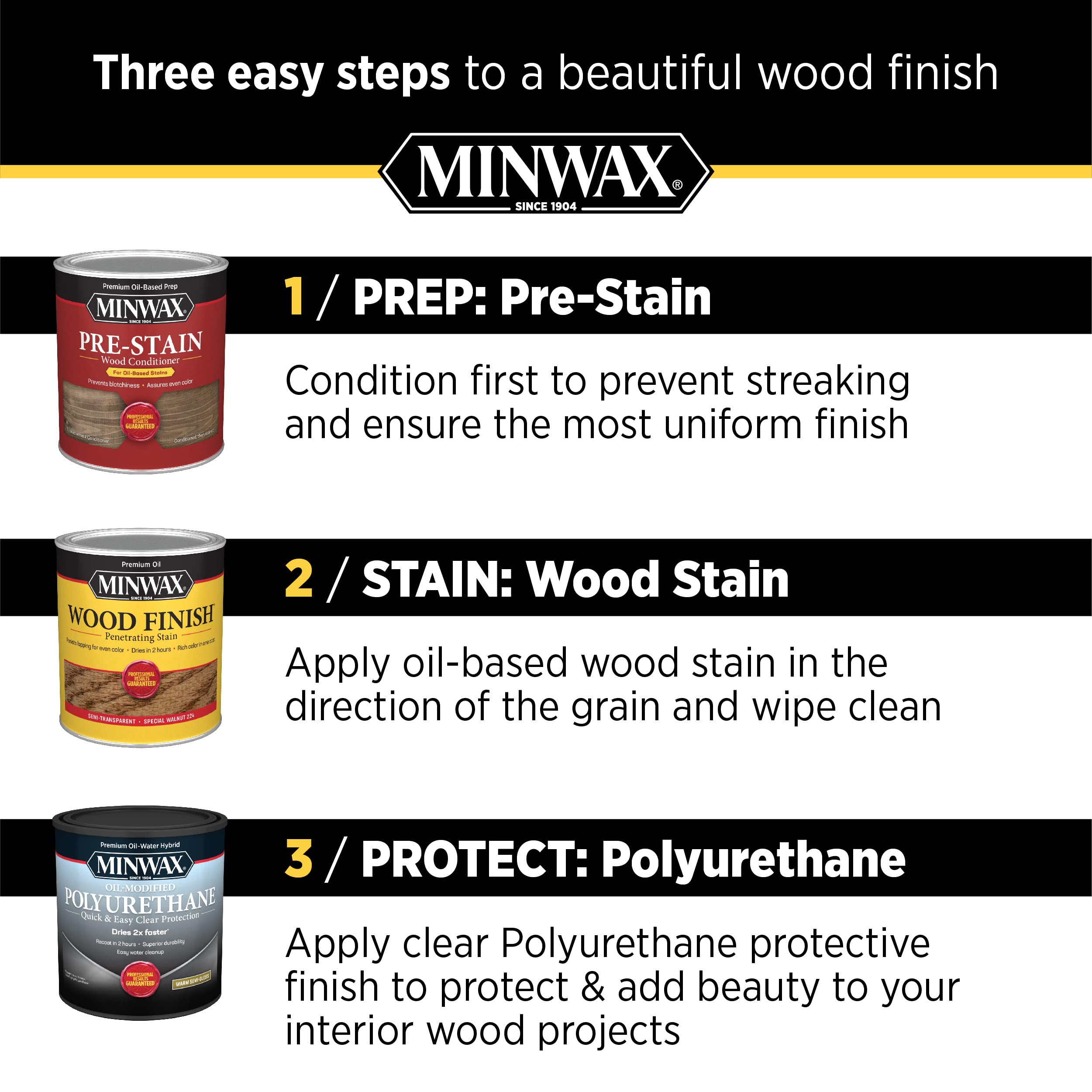 Minwax 11500000 Pre-Stain Wood Conditioner, 1 Gallon - Image 6