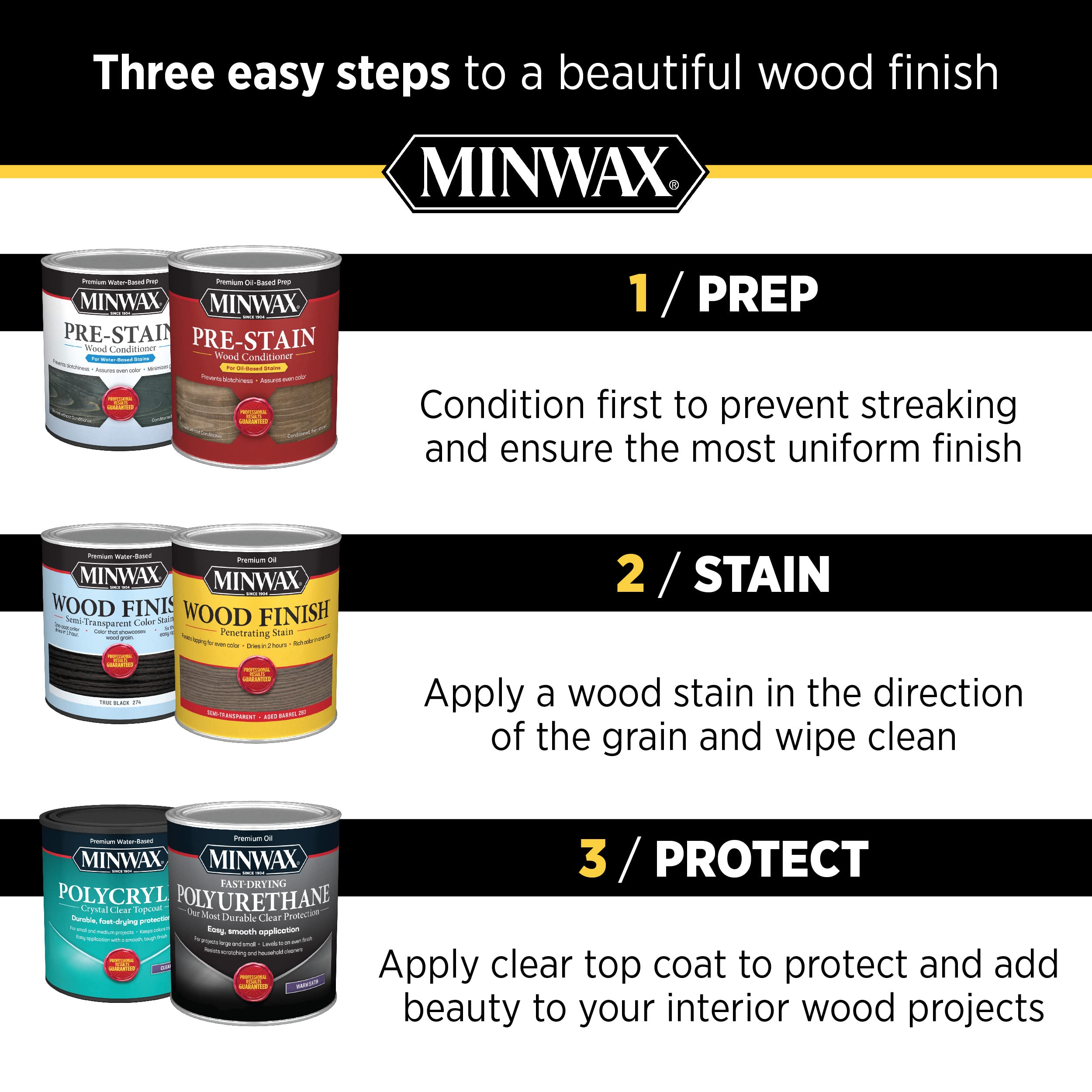 Minwax Oil-Based Stain Brush, 1-1/2 in. - Image 6