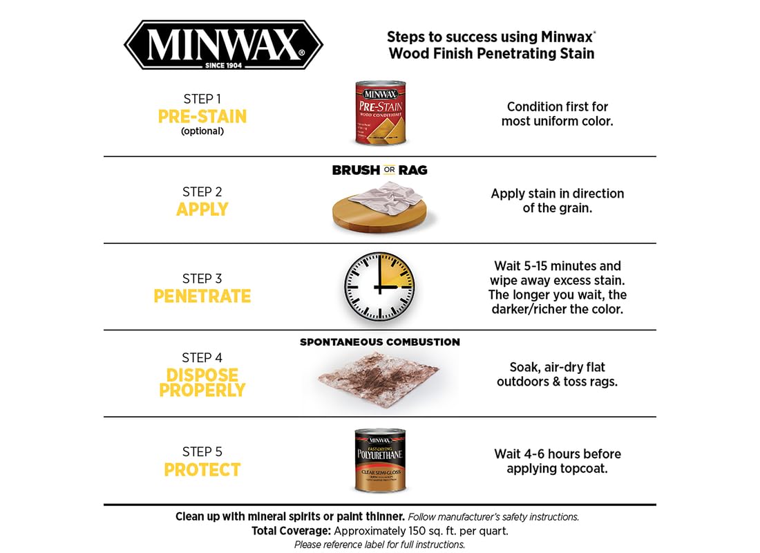 Minwax® Wood Finish™, Slate, 1 Quart - Image 6
